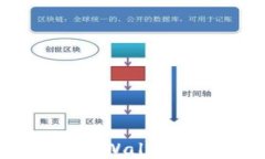 详细解读：如何创建TPWa