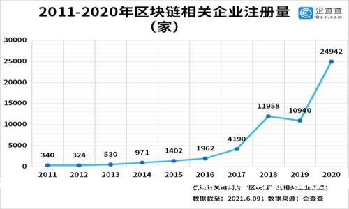 全面解析国外OCC虚拟币：潜力、风险与价值投资策略
