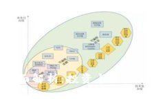 IS虚拟币的全面解析：投资