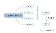 tpwallet下载及使用全攻略：