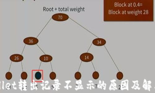 
TPWallet转出记录不显示的原因及解决办法
