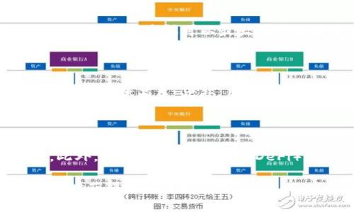 tpwallet现在iOS下载不了吗？

对于这个问题，首先我们需要了解tpwallet是什么以及它的下载状况。tpwallet是一款用于管理和交易加密货币及数字资产的钱包应用，通常是为了支持特定的区块链网络。

### 关键词
tpwallet, iOS下载, 数字钱包, 加密货币/guanjianci

### 内容主体大纲

1. **tpwallet简介**
   - tpwallet的功能与特点
   - 适用的区块链和加密货币
   - 用户界面与体验

2. **iOS下载情况**
   - 当前下载状态
   - 常见的下载问题
   - 应用商店的相关规定

3. **解决下载问题的方法**
   - 检查网络连接
   - 更新iOS版本
   - 删除缓存和重新下载

4. **替代方案**
   - 其他数字钱包应用推荐
   - 如何选择适合自己的钱包

5. **用户反馈与评价**
   - 用户使用体验
   - 常见问题与解决方案

6. **未来的发展计划**
   - tpwallet的发展方向
   - 未来新增的功能与支持

### 相关问题

1. tpwallet在iOS设备上的使用限制是什么？
2. 如何确保从App Store下载到最新版tpwallet？
3. 如果tpwallet无法下载，用户该如何应对？
4. tpwallet的安全性如何保障？
5. 使用tpwallet时有哪些常见问题？
6. tpwallet未来是否会支持更多功能和扩展？

---

### 问题详细介绍

#### 1. tpwallet在iOS设备上的使用限制是什么？
tpwallet在iOS设备上的使用限制主要包括几个方面。
首先，不同地区的应用商店政策可能影响下载。例如，某些国家可能因法律规定或政策原因无法提供特定应用的下载服务。其次，tpwallet可能会对设备的iOS版本有所要求，低于某个版本的设备将无法安装最新的应用。此外，用户设备的存储空间不足也会导致下载失败。
对于一些用户来说，可能在使用过程中遭遇应用崩溃或运行缓慢的情况，这通常与设备性能、应用版本以及网络状况有关。为了确保顺利操作，建议用户定期检查设备的存储状态和系统更新。

#### 2. 如何确保从App Store下载到最新版tpwallet？
确保从App Store下载到最新版tpwallet的步骤相对简单。
首先，打开你的App Store，使用搜索功能找到tpwallet，查看应用的版本更新信息。你应该注意到，应用下方会显示当前的版本号和用户评价。如果已经下载过，确认你没有开启自动更新功能，可以手动更新应用。此外，确保你的账户地区与tpwallet支持的地区一致，这是关键。最后，保持设备的iOS系统是最新版本，定期更新系统，以避免兼容性问题。

#### 3. 如果tpwallet无法下载，用户该如何应对？
如果tpwallet无法下载，用户可以尝试以下几种方法。
首先，检查网络连接是否正常。如果在使用数据流量，建议切换到Wi-Fi。其次，清理设备的缓存，以及确保有足够的存储空间来安装新的应用。你可以尝试退出并重新登录App Store账户以刷新下载权限。此外，重新启动设备有时能解决临时的下载问题。如果尝试了所有方法仍然无效，考虑等待一段时间再试，可能是服务器问题或App Store的临时故障。

#### 4. tpwallet的安全性如何保障？
在区块链技术和数字资产管理领域，安全性是一个重要考虑因素。
tpwallet通过多种方式保障用户资产的安全。首先，采用了顶尖的加密技术，以确保用户的数据和交易记录不被泄露。其次，用户的私钥通常保存在本地设备中，而不是云端，这样可以最大限度地减少被黑客攻击的风险。此外，tpwallet还提供双重身份认证等安全措施，有助于进一步保护用户账户安全。

#### 5. 使用tpwallet时有哪些常见问题？
在使用tpwallet的过程中，用户可能会遇到一些常见问题。
例如，交易延迟、转账失败等情况。这通常与网络状态、区块链拥堵以及交易手续费设置过低有关。用户也可能在找回密码或恢复钱包时遇到困难，这与用户自身的操作习惯有关。此外，用户对应用的操作界面不熟悉，可能会造成误操作。平台也提供了FAQ和用户支持，帮助用户解决使用中遇到的问题。

#### 6. tpwallet未来是否会支持更多功能和扩展？
tpwallet的未来发展方向充满潜力。
随着区块链技术的发展，tpwallet可能会不断引入新的功能。例如，支持更多种类的加密货币和区块链网络、增加交易速度以及用户体验等都是未来的可能方向。此外，随着去中心化金融（DeFi）和NFT等新兴领域的兴起，tpwallet可能会整合这些领域的特性，为用户提供更全面的数字资产管理体验。

以上是关于tpwallet在iOS上下载情况的详细介绍和用户可能关心的问题。如果在下载方面遇到任何困难，建议用户查看相关的社区论坛和官方支持信息，确保及时获得更新与解决方案。
