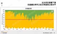 银行虚拟币风控工作总结