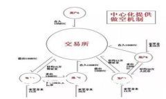 探索稀奇的虚拟币：那些