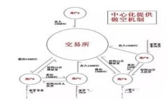 如何查看TPWallet余额：简单