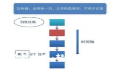 TPWallet设置滑点指南：轻松