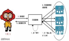 被标记的标签TPWallet自动多