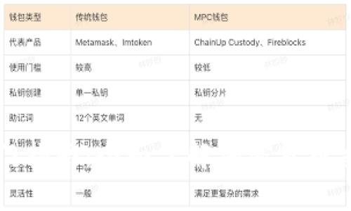 虚拟币交易入门指南：全面了解加密货币交易的基本知识