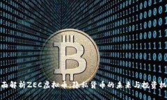 全面解析ZEC虚拟币：隐私