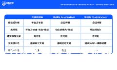 如何解决TPWallet网络连接错