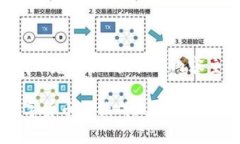 下面是一个关于“tpwalle