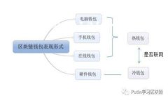 biao ti国际虚拟币交易平台