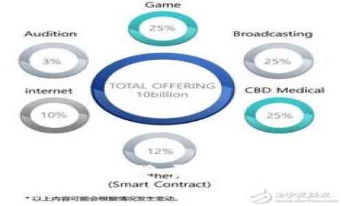 如何通过TPWallet登录Uniswap并进行交易