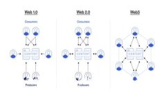 虚拟币的崛起：2023年数字