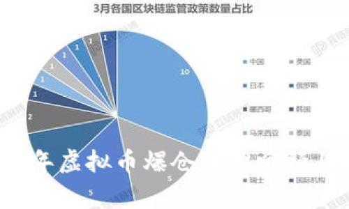 2022年虚拟币爆仓事件回顾与分析