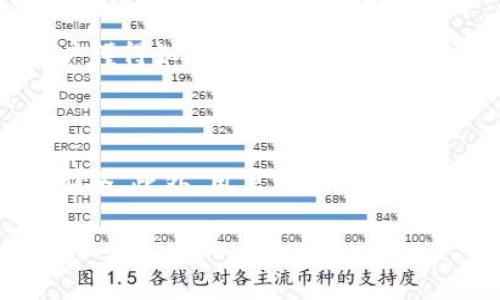 解析TPWallet被盗事件：现状、影响与防范建议

TPWallet, 加密钱包, 网络安全, 数字货币/guanjianci

## 内容主体大纲

1. 引言
   - 简要介绍TPWallet
   - 事件背景

2. TPWallet被盗事件的经过
   - 事件详细经过
   - 被盗金额及受影响用户

3. 现状分析
   - 被盗事件后的官方回应
   - 社区及用户的反应
   - 现阶段的安全措施

4. 影响评估
   - 对TPWallet的影响
   - 对整个加密货币市场的影响
   - 用户信任度分析

5. 防范措施
   - 如何提高个人数字钱包安全性
   - TPWallet及其他平台的改进建议

6. 未来展望
   - 加密钱包行业的未来
   - 对TPWallet的前景分析

7. 结论
   - 重申事件分析的要点
   - 强调安全意识的重要性

## 具体内容

### 引言
TPWallet是一个广受欢迎的加密数字钱包，用户可以在此存储、管理其数字资产。随着加密货币市场的持续升温，数字钱包的安全性问题愈发引人注目。近年来，不少钱包因安全漏洞被黑客攻击，用户资产被盗的事件屡见不鲜。TPWallet被盗事件便是其中的一例，这一事件在业内引起了广泛关注。

### TPWallet被盗事件的经过
在2023年的某个时点，TPWallet的安全系统遭遇了一次严重的攻击，黑客通过技术手段成功侵入了系统，盗取了大约500万美元的数字货币。根据官方数据，约有数百名用户受到影响，他们的资金在短短几分钟内被转移至多个未知地址。事件发生后，TPWallet团队迅速展开调查，并通知所有受害用户。

### 现状分析
事件发生后，TPWallet官方对于事件进行了详细调查，并发布声明，承诺将通过各种手段补偿受影响用户。与此同时，社区对于TPWallet的安全措施表示了质疑，很多用户开始寻求其他安全性更高的数字钱包作为替代方案。为了重塑用户信任，TPWallet宣布将在未来几个月内加强安全技术，确保此类事件不再发生。

### 影响评估
TPWallet被盗事件对其运营及整个加密市场造成了严重影响。首先，平台用户活跃度下降，很多用户选择退出。其次，此事件引起了更多投资人在选择数字钱包时更加谨慎，在一定程度上影响了数字货币的投资热情。用户对于TPWallet的信任度降低，可能需要较长时间方能恢复。

### 防范措施
为了提高个人数字钱包的安全性，用户能采取如下措施：使用强密码，定期更新密码，启用双重认证等。此外，针对TPWallet这种大型平台，建议其加强信息加密及实时监控系统，定期对系统进行安全审查，以防再次发生类似事件。

### 未来展望
加密钱包行业正处于不断演变中，未来可能出现更多的安全措施与技术。TPWallet在经历此次事件后，需不断创新和其安全措施，以便重建用户信任。而随着整个行业的监管不断完善，用户在选择数字钱包服务时，也会更加注重平台的安全性与透明度。

### 结论
TPWallet被盗事件无疑是一个警钟，它提醒所有数字资产持有者必须时刻保持警惕。在这个日益数字化的时代，提高安全意识，选择信任的平台，是每一个投资者的责任。

---

### 相关问题及详细介绍

#### 问题一：TPWallet被盗事件的具体经过是什么？
TPWallet被盗事件的具体经过
在加密货币蓬勃发展的背景下，TPWallet作为一个新兴的数字钱包平台，起初受到众多用户的欢迎。但意外发生在2023年初，黑客利用钓鱼网站及恶意代码，通过用户的隐私信息侵入TPWallet系统。在两个小时内，黑客成功盗取了大量资金，整个过程迅速而又隐秘。在这一事件发生后，TPWallet团队进行了紧急调查，并向用户发布了警报。后来得知，该事件总共影响了大约500名用户，他们的资产被分散转移至多个未知的位置，导致无法追回。

#### 问题二：事件发生后TPWallet有哪些官方回应？
事件发生后TPWallet的官方回应
事件发生后不久，TPWallet的官方团队发布了一份声明，承诺将全力以赴调查事件，同时为受影响的用户提供必要的支持。TPWallet表示，将会迅速组成技术团队，进行全面的安全审查，并对外披露调查进度。此外，TPWallet还启动了相关赔偿机制，确保尽早对受损用户进行相应补偿。尽管此举未能完全挽回用户的信任，但至少为受影响的人提供了一定的保障，使得用户在这段时间内能够感受到官方的重视。

#### 问题三：TPWallet被盗事件对用户信任度的影响有多大？
TPWallet被盗事件对用户信任度的影响
信任，是数字货币及相关服务的核心。在TPWallet被盗事件后，平台的用户信任度急剧下滑。许多用户开始质疑TPWallet的安全性，并选择将资产转移至其他可信赖的平台。调查显示，TPWallet的用户活跃度短时间内下降了约30%，且这一数字在后续的几个月内都未能恢复。为挽回用户信任，TPWallet团队的每一步行动都受到高度关注，如何重建平台信誉，将是他们面临的最大挑战之一。

#### 问题四：加密货币市场在此次事件后有何反应？
加密货币市场在此次事件后的反应
TPWallet的被盗事件不仅引发了用户的关心，更在整个加密货币市场引起了广泛的讨论和反思。许多投资者表示，这一事件使他们对所有数字钱包平台的安全性产生怀疑，尽可能规避潜在的风险，因此很多人在事件后纷纷撤回或减少了对数字货币的投资。市场上的同比交易量开始下降，加之行业内部各种针对安全问题的讨论，使得市场氛围相对紧张，这在短期内对加密货币的投资吸引力产生了抑制。

#### 问题五：TPWallet事件后的安全防范措施有哪些？
TPWallet事件后的安全防范措施
TPWallet事件后，官方十分重视用户的安全问题，并计划采取系列措施加强安全性。首先，TPWallet会引入更为先进的加密技术，包括多重签名和逐步验证的身份认证，确保用户资产的安全。其次，平台将加强用户教育，推广安全知识，让用户懂得如何识别 phishing 攻击，提高自我保护能力。此外，TPWallet承诺会定期进行系统安全审计，并邀请第三方专业机构进行协助，以确保系统的及时更新与繁荣运作。

#### 问题六：用户如何选择安全可靠的数字钱包？
用户如何选择安全可靠的数字钱包
选择一个安全的数字钱包对于保护资产至关重要。用户在选择数字钱包时，需关注几个关键因素：提供哪些安全措施，如双重认证或多重签名等。其次要了解其背景，平台的信誉，快速响应及处理安全事件的能力，这直接关系到用户的资产安全。此外，用户应查阅平台支持的币种范围、交易手续费及平台的用户体验等信息，积极了解他人的使用反馈，做出理性选择。越来越多的平台开始重视透明度，在安全报告、用户反馈等方面提供相应数据，用户应采取理性态度，做出最佳选择，以保障自身的资金安全。

以上提纲和内容的架构年设计，为后续具体编写3500字内容提供了基础。