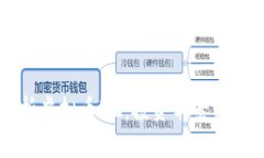 深入解析虚拟币KZ：投资前