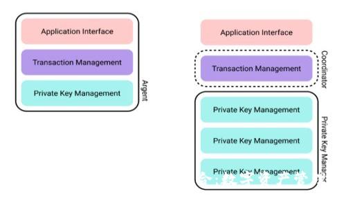 TokenPocket钱包与火币交易所的完美结合：数字资产管理的一体化解决方案