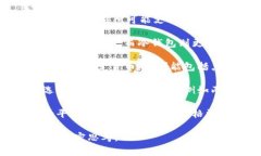 虚拟币通道选择是一个相