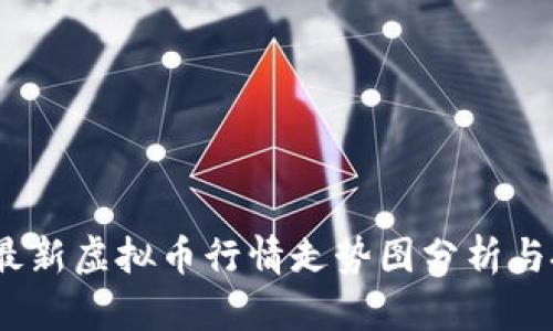 2023年最新虚拟币行情走势图分析与投资策略