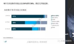 如何在TPWallet上快速卖出