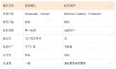 虚拟币交易所流出解析：