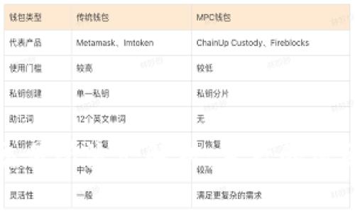 虚拟币交易所流出解析：背后的原因与影响