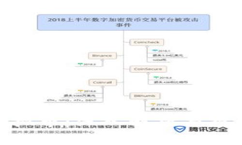 DHG虚拟币：深入解析与投资指南