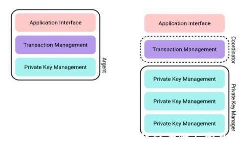   
如何将资金充值到TP Wallet：详细步骤与常见问题解答