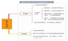 虚拟币入门指南：了解区