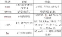 了解AMB虚拟币及其市场潜