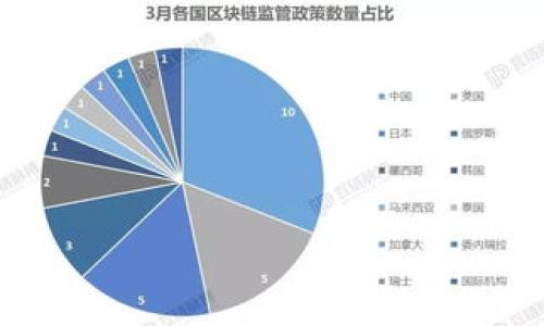 

如何在CREO中成功绑定TPWallet，获取更多区块链福利