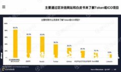 TPWallet PC版添加币安链的详
