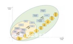 TPWallet成立于2018年，因此