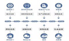 虚拟币硬钱包与App钱包：