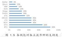 比特币是什么？揭开虚拟