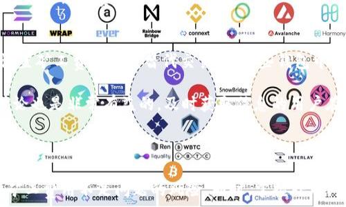   
tpwallet转账到币安时出现矿工费不足的问题解决方案

  
tpwallet, 币安, 矿工费, 转账问题  
/guanjianci

## 内容主体大纲

1. **引言**
   - 简介tpwallet和币安的基本概念
   - 矿工费的重要性和作用

2. **矿工费不足的常见原因**
   - 网络拥堵
   - 费用设置错误
   - 钱包余额不足

3. **如何检查矿工费用**
   - 使用区块链浏览器
   - 估算当前的矿工费用

4. **解决矿工费不足的问题**
   - 增加矿工费用的方法
   - 调整转账设置

5. **避免矿工费不足的策略**
   - 转账时机的选择
   - 选择合适的转账方式
   - 提前了解手续费波动

6. **结论**
   - 总结重要观点
   - 鼓励用户积极参与数字货币交易 

7. **相关问题解答**
   - 提出6个相关问题并逐个解答

## 问题及详细介绍

### 1. 矿工费是什么？
矿工费是加密货币交易中为确认交易而支付给矿工的费用。每当用户通过钱包转账时，系统会根据网络的拥堵情况计算出所需矿工费，并在转账完成后从用户的余额中扣除。在比特币等区块链网络中，矿工会将未经确认的交易打包成区块，以便验证和记录在区块链上。为了激励矿工优先处理某些交易，用户必须提供足够的矿工费。如果矿工费不足，交易可能会被延迟甚至拒绝，导致资金无法成功转账。

在不同区块链中，矿工费的计算方式和标准各不相同。比如，在以太坊网络上，用户通常需要为每个操作支付不同的“gwei”费用。通过精确设置矿工费，用户可确保他们的交易能够在合理的时间内被处理。因此，了解矿工费的基本概念对于有效进行数字货币交易尤为重要。

### 2. tpwallet和币安之间的转账流程如何？
tpwallet作为一个数字货币钱包，支持多种加密货币的存储和管理。用户通过tpwallet可以轻松进行币安等交易平台的充值。转账过程通常包括几个基本步骤：首先，用户需要从tpwallet选择要转账的加密货币，输入币安的充值地址以及要转账的金额。接着，系统会自动计算出相应的矿工费用。

一旦用户确认交易信息并提交，钱包就会将该请求发送到网络以待处理。在这一过程中，若网络流量较高，矿工可能会优先处理那些矿工费更高的交易，这意味着用户的请求可能会被延迟，直至支付的矿工费达到网络的要求。因此，确保存够矿工费至关重要，否则用户可能会面临转账失败或长时间等待的局面。

### 3. 为什么会出现矿工费不足的问题？
矿工费不足的问题通常是由以下几个原因造成的：首先，网络拥堵是一个常见的因素。在高需求时段内，网络当前的交易数量可能会超过矿工的处理能力，导致矿工费大幅上涨；用户在此情况下未能及时调整矿工费可能会导致交易无法处理。

其次，用户可能会在转账时设置了低于市场推荐的矿工费。比如，用户由于不了解当前的矿工费用情况而选择了一个过低的费用，结果导致他们的交易被其他高费用的交易所挤走，从而造成确认延迟。在少数情况下，钱包的余额不足以覆盖矿工费用也会导致整个交易失败。这些因素共同造成了矿工费不足的问题。

### 4. 如何设置合理的矿工费用？
设置合理的矿工费用是一项技术活。用户可以通过一些工具来估算当前的网络费用，最常用的方式就是查阅区块链浏览器，或利用网络上的矿工费计算器。这些工具会根据当前网络的拥堵情况推荐一个合理的矿工费用标准。

此外，用户还可以根据实际转账需求选择适当的费用。如果时间不紧张，用户可以选择更低的费用进行交易，借此节省成本；而如果急于转账，则应提高矿工费用以确保在最快的时间内完成交易。在tpwallet等钱包中，用户通常可以手动输入费用，也可以选择系统自动推荐的费用。这种灵活性便于用户根据自身需求进行调整。

### 5. 转账时如何避免矿工费用不足？
要避免矿工费用不足的问题，第一步是了解区块链网络的当前情况。用户应该关注网络拥堵情况，选择在非高峰时段进行转账。高峰时段的矿工费用通常会高于正常水平，因此适时选择可以有效降低费用。

其次，用户应合理设置矿工费用，在转账时提前查看当前的市场推荐费用，并尽量在此基础上进行微调。此外，保持钱包余额的充足也非常重要。即便用户在网络拥堵时调整了矿工费用仍需确保余额足以应对预期的费用。

最后，用户可以对tpwallet和其他钱包进行详细了解，探索其设置与自定义选项，通过合理的操作习惯来避免矿工费用不足的问题。例如，用户可以定期查看加密货币社区或论坛以获取最新的费用参考和走势。

### 6. 当遇到矿工费用不足时该怎么办？
当用户在tpwallet转账到币安时遇到矿工费用不足的问题，最优先的步骤是确认当前的交易状况，尤其是检查交易是否仍在待处理列表中。如果交易未能被确认，用户需考虑重新设置矿工费用进行替代交易。在某些钱包中，用户可以选择交换交易或通过“加速”功能来增加费用和重新推送等待的交易。

此外，用户可能需要学习一些常见的操作技能，如如何取消或重新提交交易、如何使用区块链浏览器追踪交易状态等。对于了解更多相关知识的用户，关注各类教程、视频或者社区讨论也是非常有益的。及时获取信息的用户在处理此类问题时往往能够更加迅速并有效地解决问题，提高自己的交易体验。

## 结论

在进行tpwallet到币安的转账时，了解矿工费的重要性和相关操作是避免问题的关键。通过合理设置矿工费用、选择适当的转账时机、保持钱包余额的充足，用户可以大大降低遭遇矿工费用不足问题的风险。同时，掌握处理问题的有效方法，将会提升用户在加密货币交易中的成功率及信心。