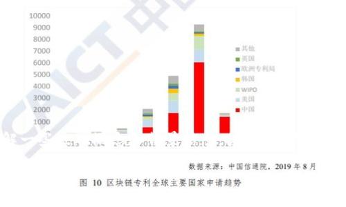 要回答关于“tpwallet里的流动资产是否也撤销”的问题，首先需要了解一些基础概念和背景信息。接下来，我将为您提供一个合理的内容结构和问题分析，以便更清楚地解决这个问题。

### TPWallet流动资产撤销问题解析