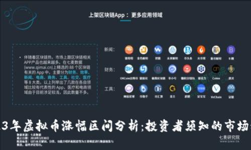2023年虚拟币涨幅区间分析：投资者须知的市场动态