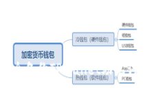如何安全备份TPWallet助记词