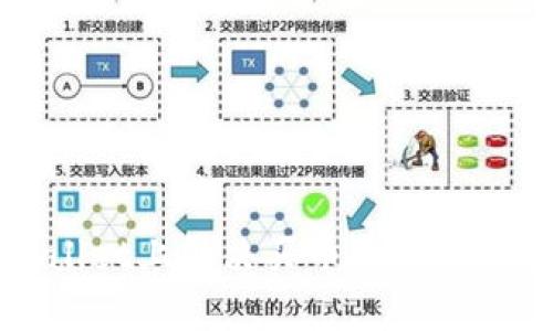 如何在TPWallet上解决买币显示价格过高的问题