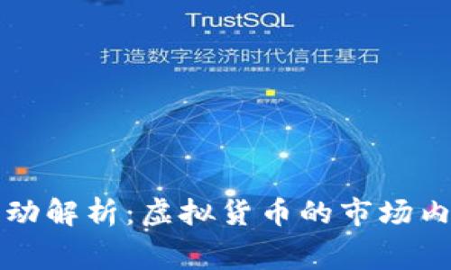 比特币价格波动解析：虚拟货币的市场内幕与投资指导