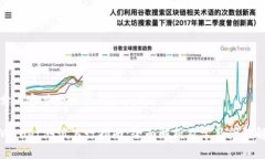 拆分内容并给出大纲和问