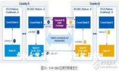虚拟币代码授权：如何理