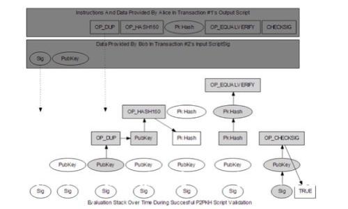  TPWallet - 如何在数字资产中实现稳定盈利？