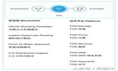 如何将USDT快速转入TP钱包