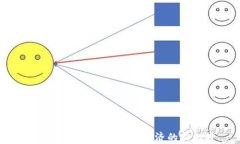 佰特虚拟币：未来数字经