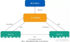 如何下载旧版TPWallet：全方