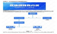 下面是关于VAL虚拟币的内