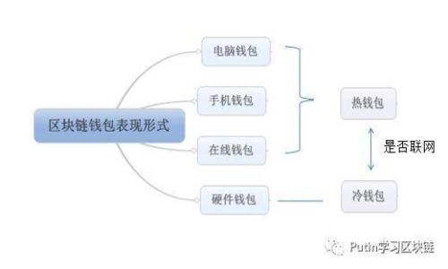 如何在苹果手机上下载TPWallet视频的详细指南